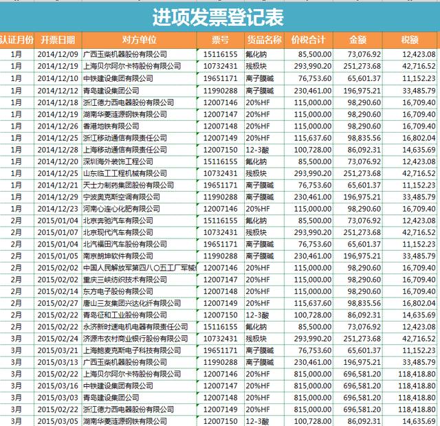 税负率异常被查！2021年最新各行业税负率预警表，会计务必要自查