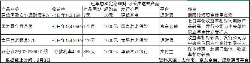 春节期间买理财「怎样让自己不担心过度」