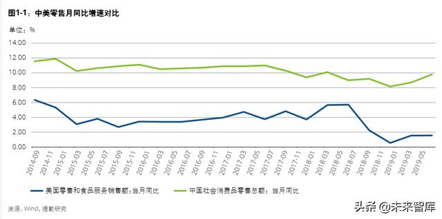 德勤全球奢侈品年度报告「德勤创新数字化与研发中心」