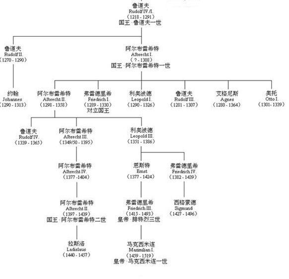 不可一世的哈布斯堡，实乃怪胎，远非帝国，更谈不上欧洲之幸