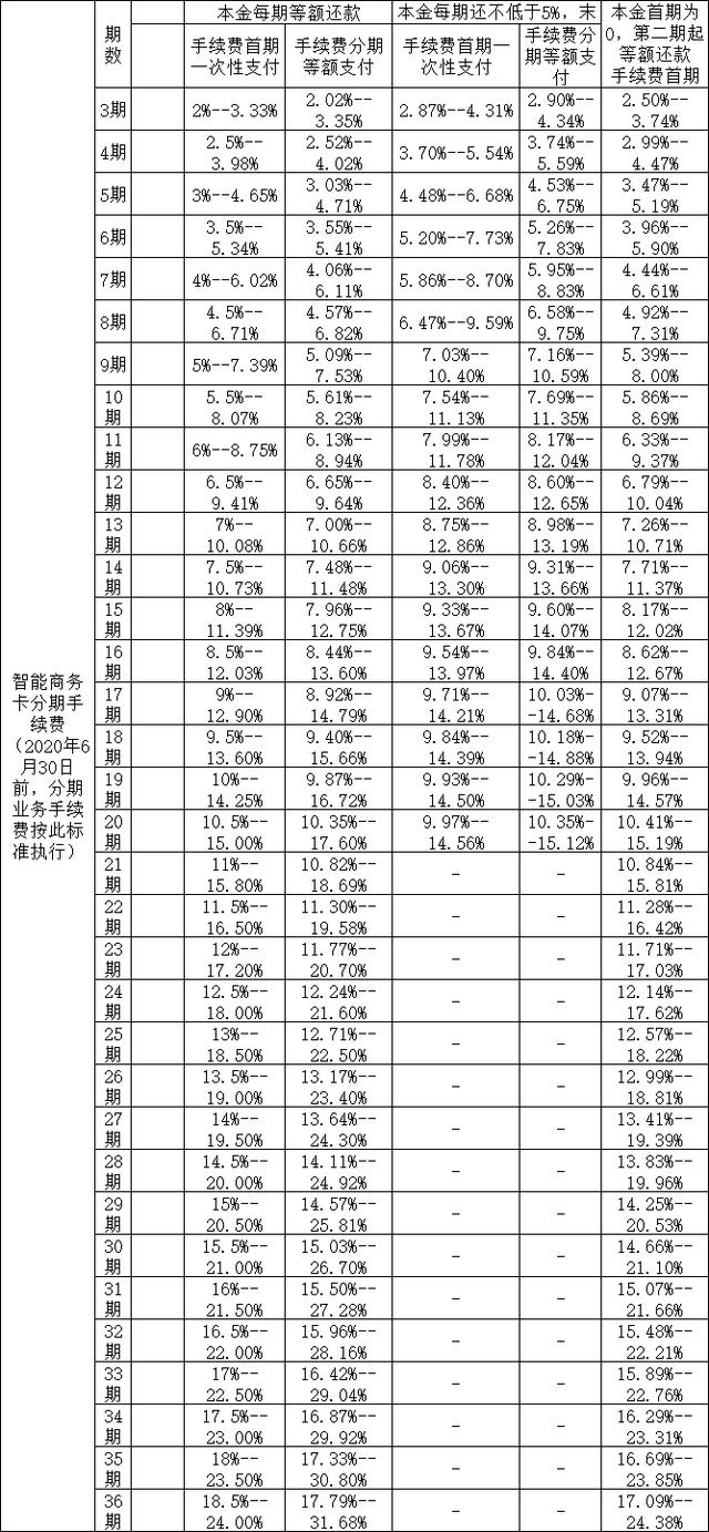 光大分期信用卡