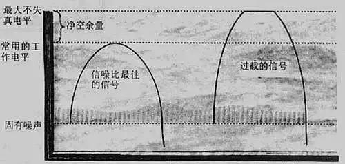 调音台的几路是指什么意思