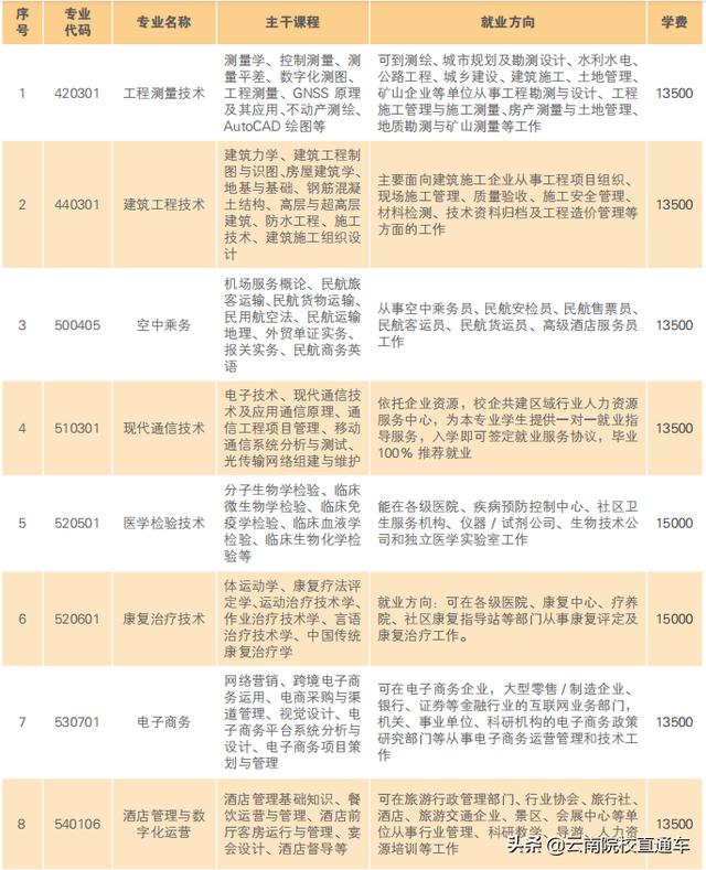 云南经济管理学院