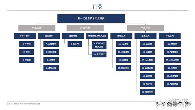 新一代信息技术研究报告-第1张图片-9158手机教程网