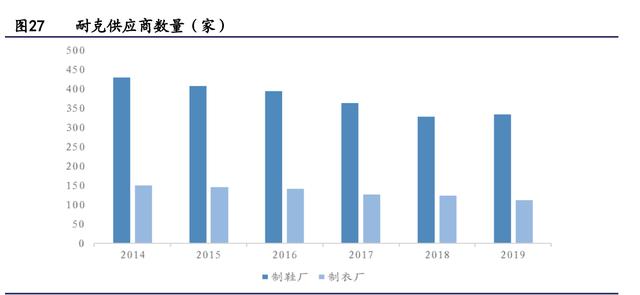 纺织服装行业研究与2022年投资策略：能耗双控推进产业转型
