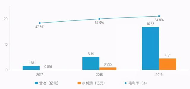 泡泡玛特是什么