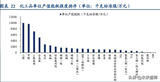 电石的用途