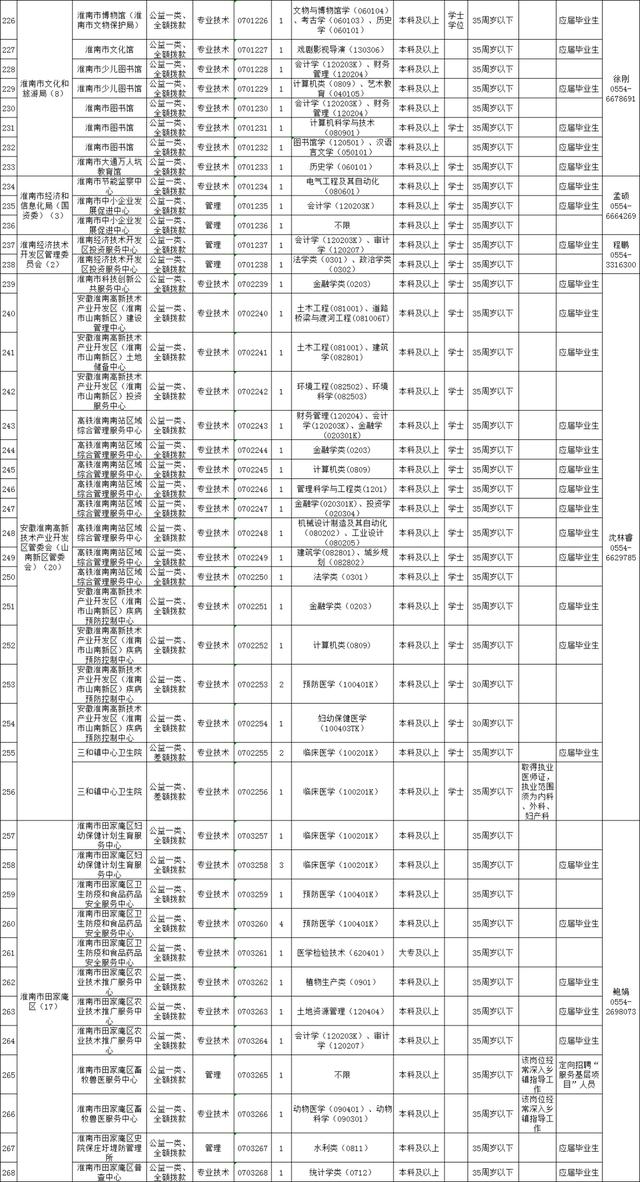 淮南市人才网