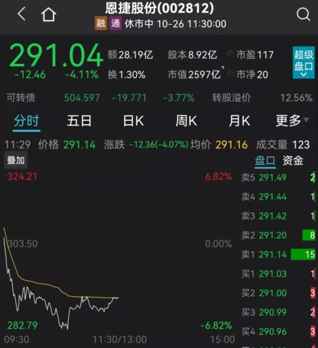 关键时刻，中美通话！锂电爆发！宁王、比亚迪再创新高！打新的惨了，新股首日破发10%！2500亿白马大跳水