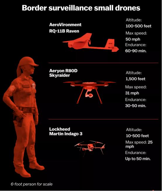 美国新基建，智能边境墙