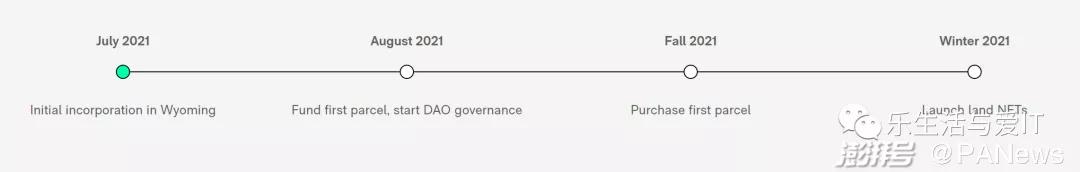 区块链城市 CityDAO-元宇宙的雏形 |号外:11月23日下午数据觉醒&元宇宙 圆桌论坛