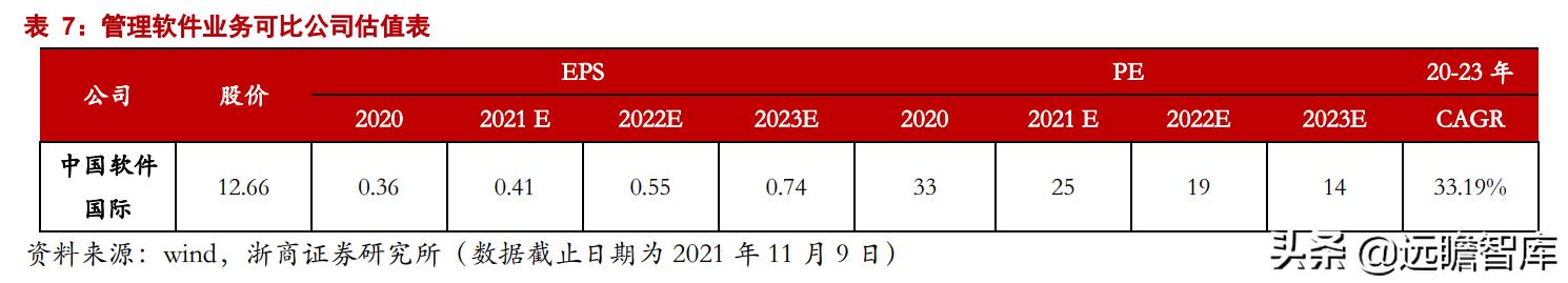 中美博弈，加速ERP国产化，国资龙头浪潮国际：欲借东风云化转型