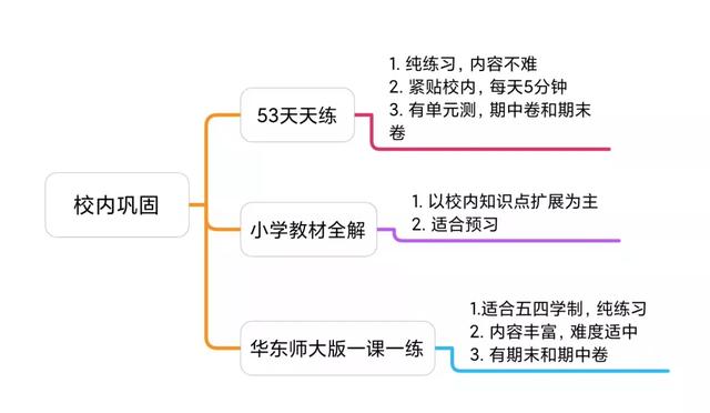 教辅图书