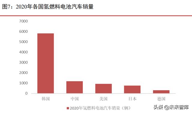 燃料电池行业专题报告：燃料电池汽车产业酝酿新一轮发展