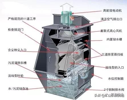 益阳砂石场除尘器设备