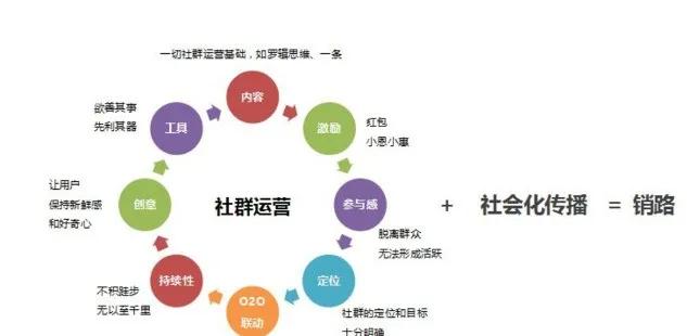 5分钟学会可直接套用的<a href=https://maguai.com/personal/ target=_blank class=infotextkey><a href=https://maguai.com/group/ target=_blank class=infotextkey>微信群</a></a>经营技巧