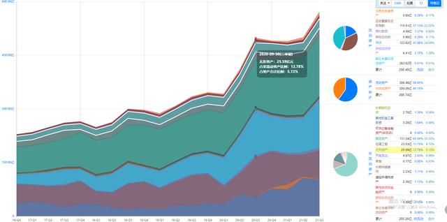 有关环旭电子的反思