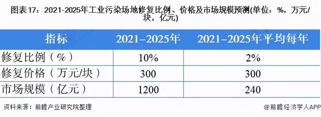 地质工程未来三十年发展状况