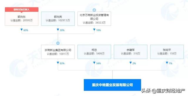 东兆长泰投资集团有限公司