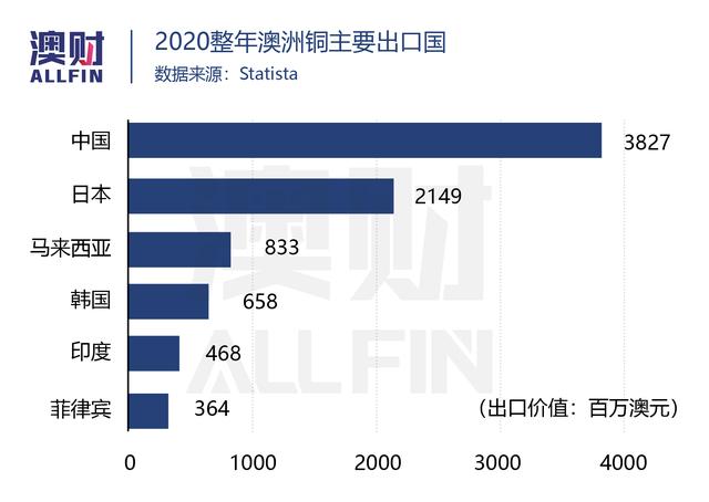 铁矿石价格断崖下跌，如果没有贸易盈余，澳洲财政还撑得住吗？