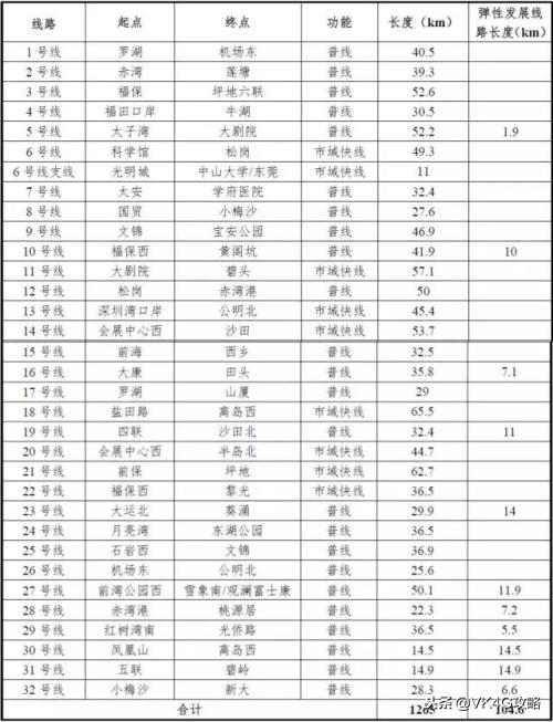 深圳地铁未来最全规划，一共有34条轨道交通线路，快来看看都到哪