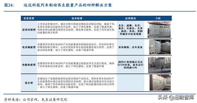 起于西南交通大学，运达科技：收购运达电气，引领铁路储能新基建