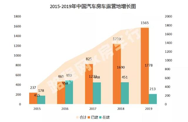 网红露营“大热荒野”融资千万，资本瞄上150亿露营赛道