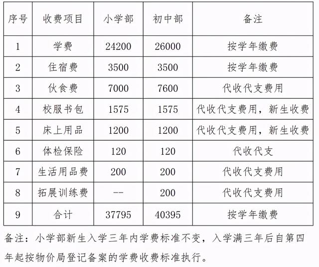 贵阳私立小学排名榜