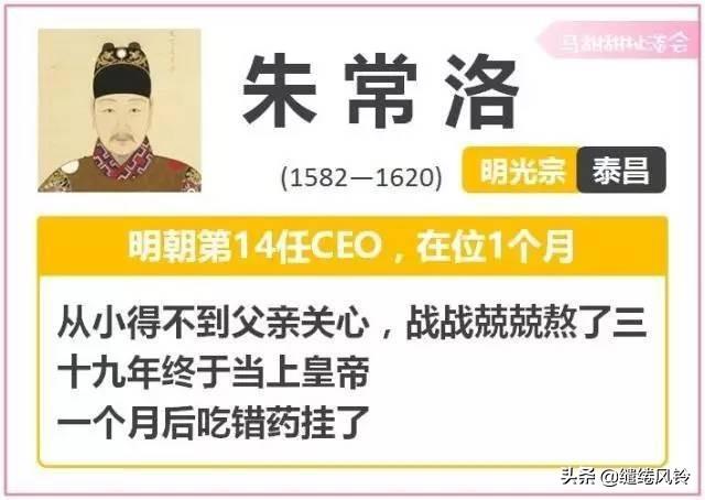 奇葩皇帝自古有，大明天子何其多：一分钟，看懂明朝十六位皇帝