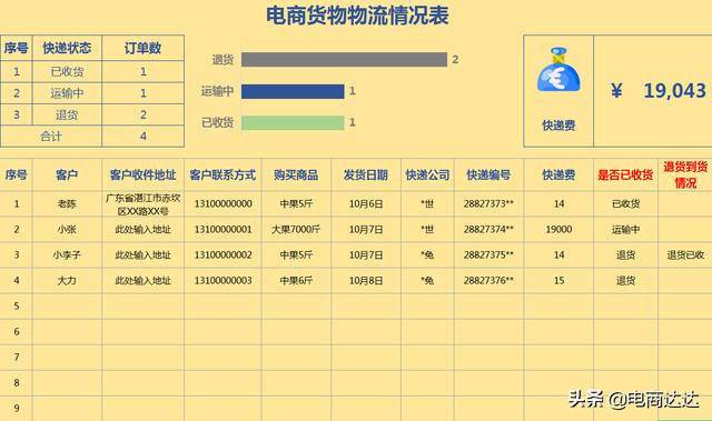 电商总监直言：连电商表格都不会做的运营，坚决不招