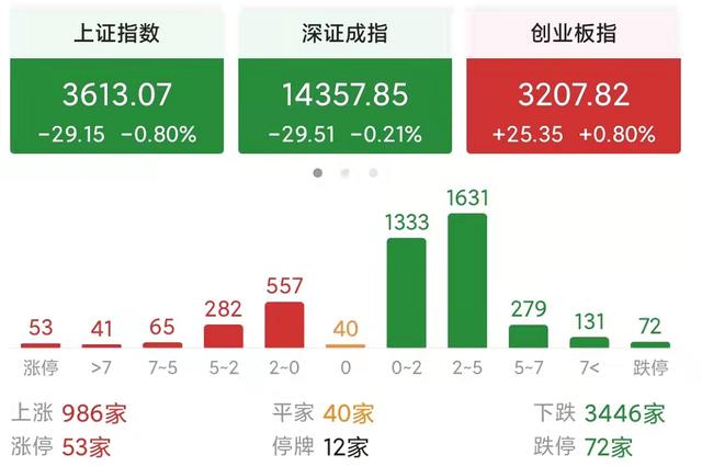 股市大盘分析(a股大盘今日走势) 第1张