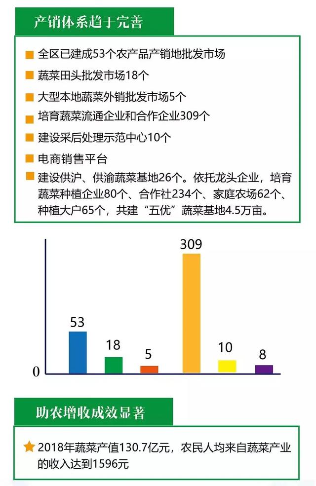 蔬菜产地