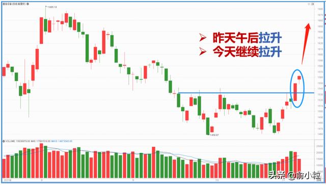 5G概念龙头底部爬升！科技成长关注四大方向（附股）