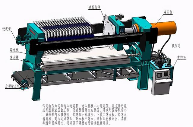 关于每小时30方的污水多大的压滤机的信息