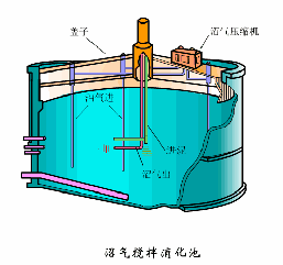 钛材转鼓真空过滤机