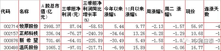 周三A股重要投资信息