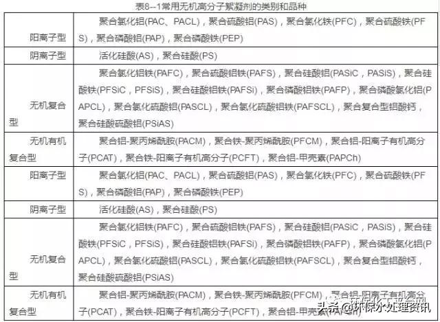 真空过滤机停水时转桶_刮刀卸料真空过滤机