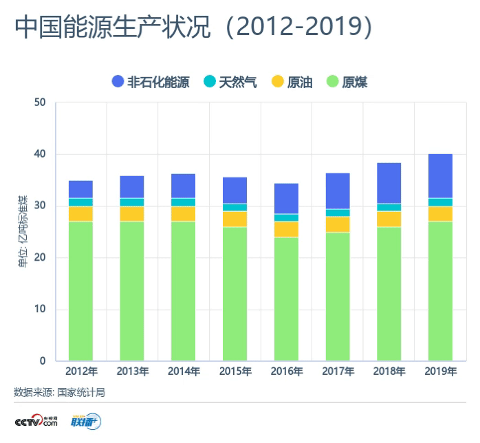 联播+丨“数”读中国减碳之路 这场“硬仗”怎么打？