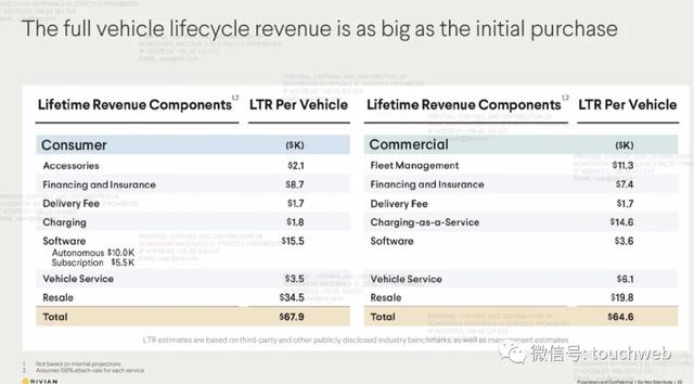 特斯拉劲敌Rivian上市：市值859亿美元 市值超本田与福特