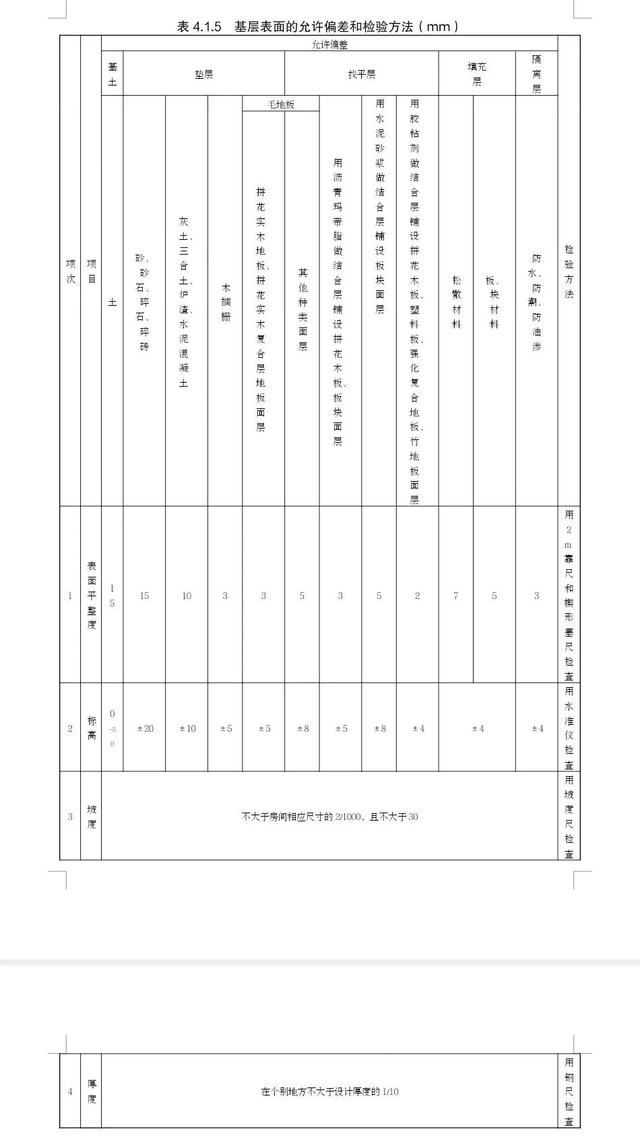 砂石垫层检测规范