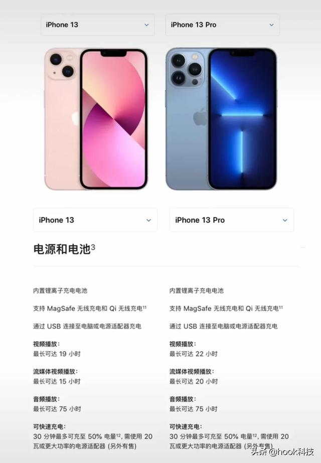 iPhone13电池容量已经公布！请看完后再决定买哪个
