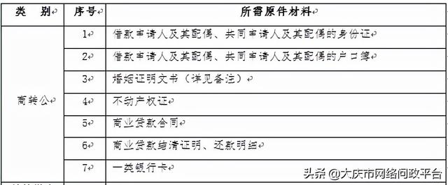 商业住房贷款转公积金贷款的流程「公积金办理流程」