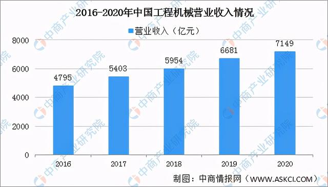 2610轮式洗砂机参数