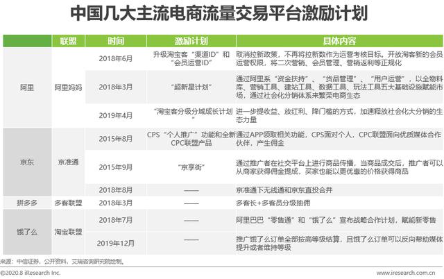 在线导购