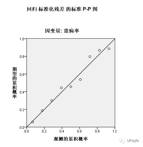 spss是什么