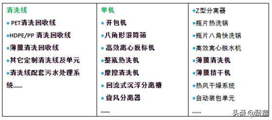 化纤纤维破碎机