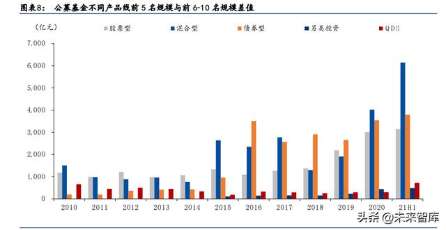 基金专户不需要进行第三方交互(基金行业专题报告：财富迁徙时代，竞逐基金浪潮) 4