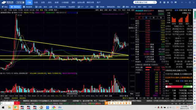 中光学，王府井，美锦能源，云海金属，棉花期货和橡胶期货