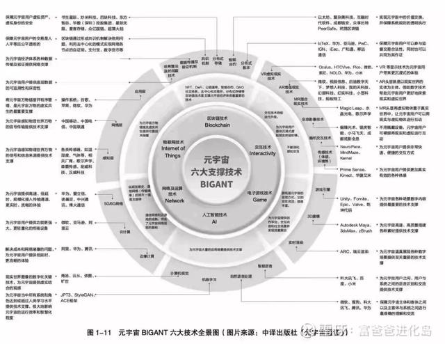 比起不靠谱的元宇宙，我更愿意期待另一个未来