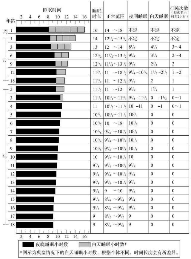 熬夜影響孩子身體正常發育 睡前做好調整 一覺到天亮 Kks資訊網